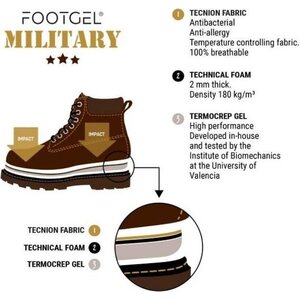 Footgel Military pohjalliset